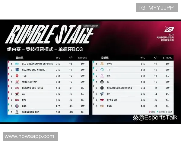 TES凭借92分稳居大师赛积分榜首位争夺冠军形势明朗