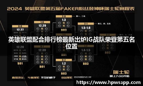 英雄联盟配合排行榜最新出炉IG战队荣登第五名位置