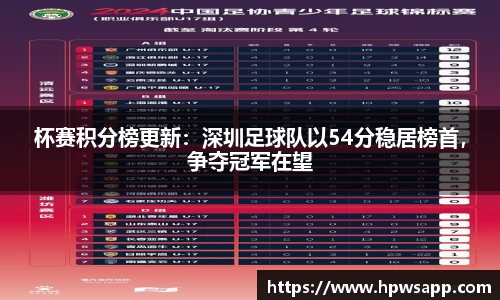 杯赛积分榜更新：深圳足球队以54分稳居榜首，争夺冠军在望