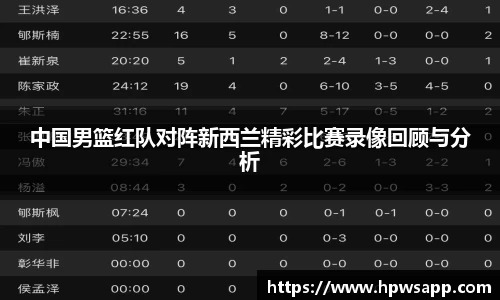 中国男篮红队对阵新西兰精彩比赛录像回顾与分析